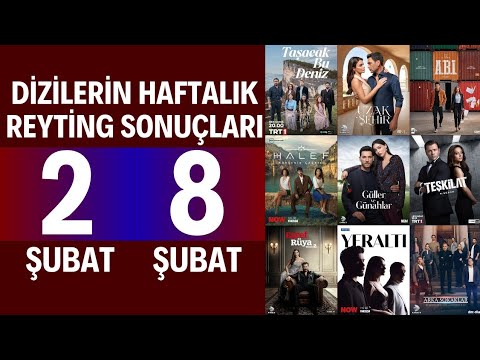 Dizilerin Haftalık Reyting Sonuçları 23. Bölüm | Uzak Şehir Zirveyi Taşacak Bu Deniz'e Kaptırdı