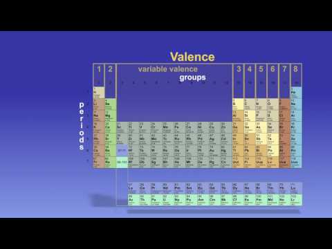 The Periodic Table Explained