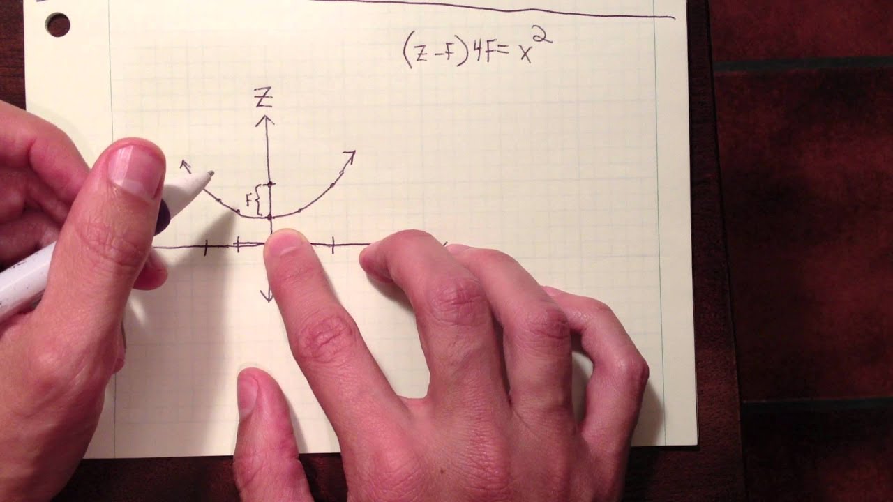 Antenna-Theory.com presents:  Reflector Antennas - The Satellite Dish