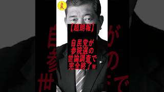 ㊗️10万再生!!自民党が参院選の世論調査で完全終了w