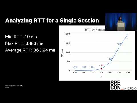 SREcon23 Americas - Measuring Real-Life Latency of the Internet: A Netflix Story