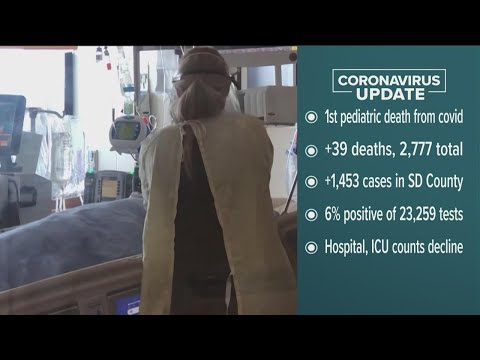 San Diego's top stories for Friday, February 5 at 6PM