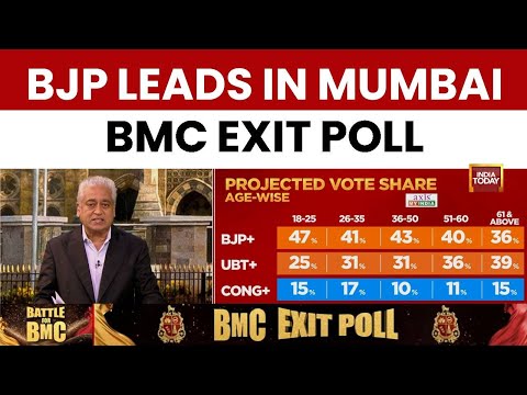 Rajdeep Sardesai: BJP-Led Mahayuti Holds Edge in Mumbai BMC Exit Polls | Axis My India Exit Poll
