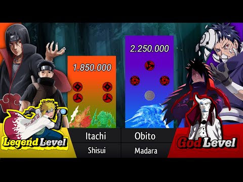 ITACH & SHISUI VS MADARA & OBITO POWER LEVELS [2021] - Anime Ranking