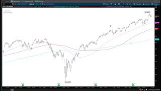 20251102 - The Week Ahead - Episode 160