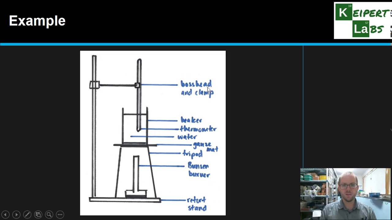 Keipert Labs How-To: Drawing Scientific Diagrams