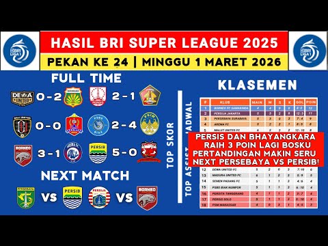 Liga 1 2025 Results - Dewa United vs Bhayangkara - Latest Liga 1 2025 Standings Today - Liga 1 In...