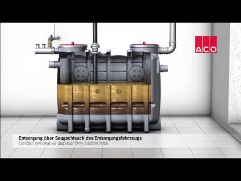 ACO systém pro likvidaci odpadu Waste Jet Classic