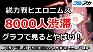 【ブルアカ】総力戦ヒエロニムス 8000人渋滞！？グラフでみるとやばすぎ！【ブルーアーカイブ】