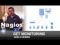 How Nagios XI Works