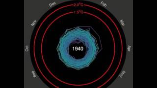 Spiralling global temperatures - Ed Hawkins