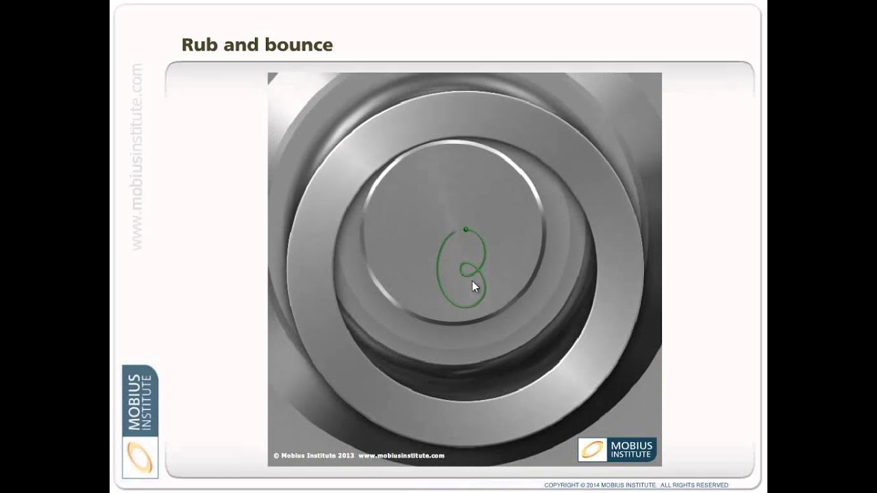 Vibration Analysis - Orbit Plots-Centerline Diagram - Mobius Institute