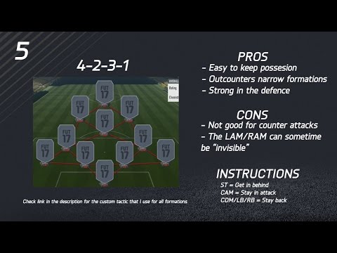 TOP 5 BEST FORMATIONS IN FIFA 17 ULTIMATE TEAM
