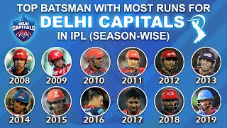 Top Batsman with Most Runs for Delhi Capitals(DC) in IPL Season-Wise 2008 To 2019