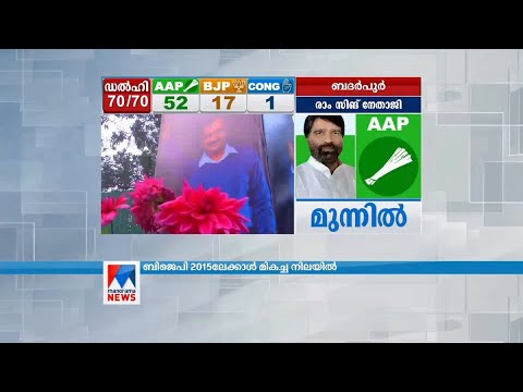 ചാന്ദ്നി ചൗക്ക്, ന്യൂഡല്‍ഹി, സൗത്ത് ഡല്‍ഹി മേഖലകളില്‍ എഎപി ആധിപത്യം | Delhi Election Results