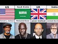 Most Popular Male Actors From Different Countries