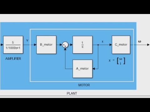 PID Control Design with Control System Toolbox MATLAB Video