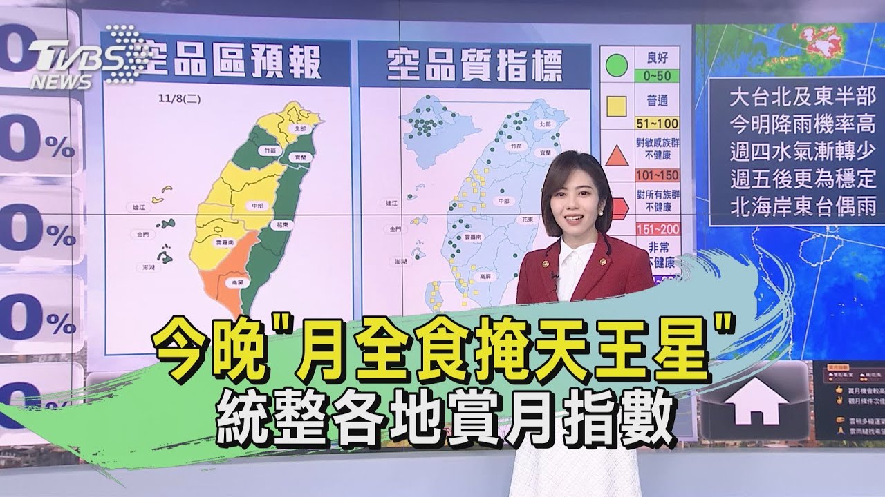 今晚「月全食掩天王星」 統整各地賞月指數