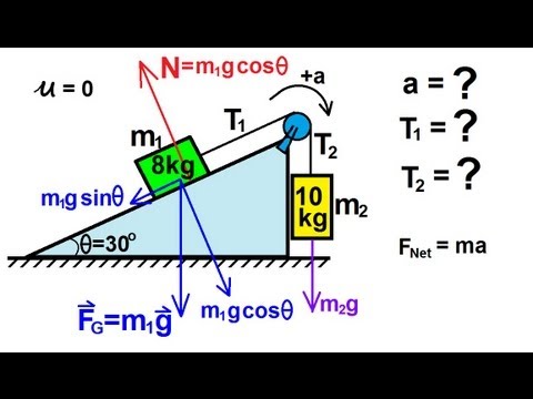 Physics Mechanics The Inclined Plane 1 of 2 Frictionless