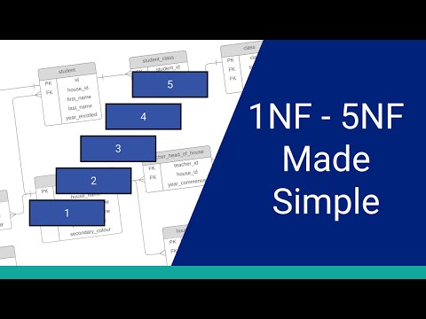 Database Normalization: 1NF to 5NF in Plain English