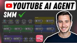 Automate YouTube Copywriting for Your Videos in N8N! (Free Template)