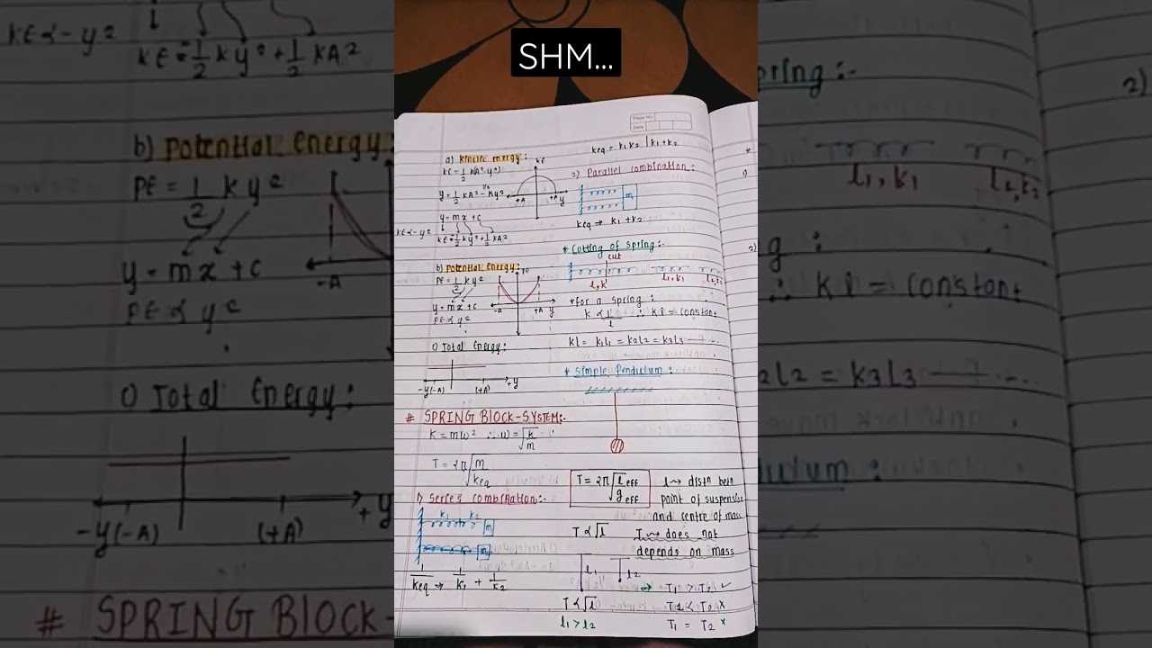 #NEET #JEE  #SHM NOTES #Short notes..