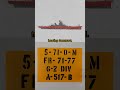 How Do You Know Where You Are On The Ship