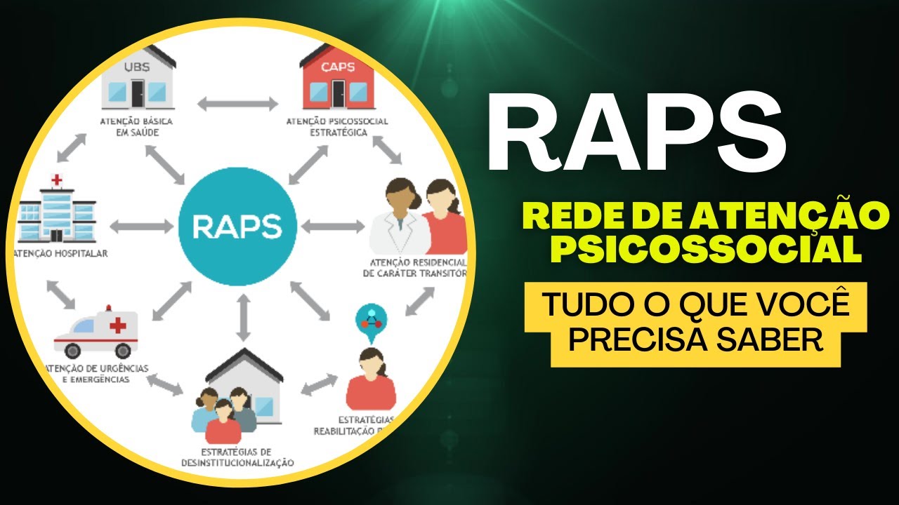 Reforma Psiquiátrica e Rede de Atenção Psicossocial - RAPS
