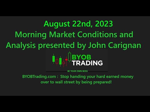 August 22nd, 2023 Morning market analysis. For educational  purposes only.