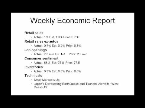 Daily Market Report March 11
