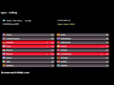 1977 'Song of songs' contest - voting (part2)