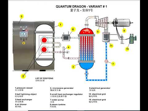 QUANTUM DRAGON Variant #1 – Unleashing the Power of Quantum Energy