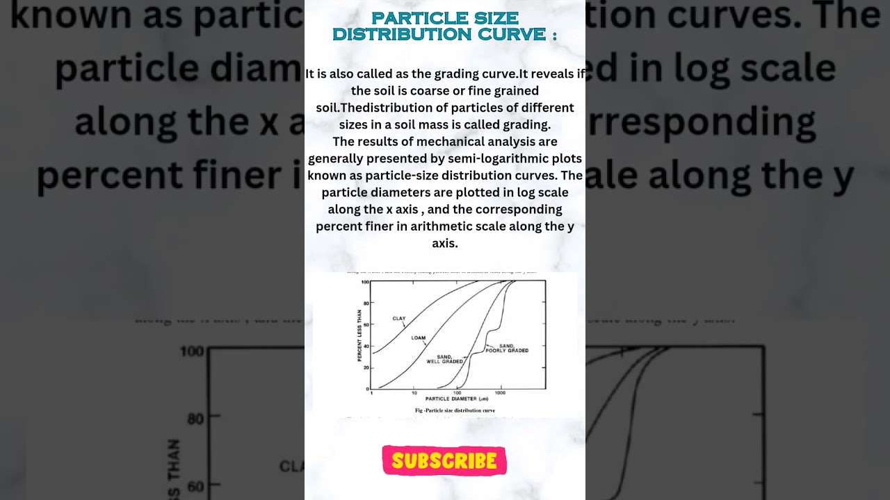 Particle size distribution curve/#civilengineering