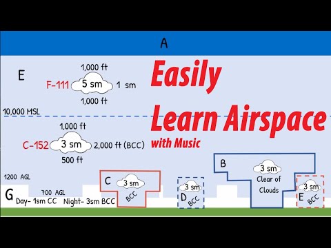 FAA Airspace for VFR Flight