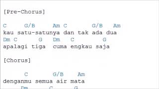 Lirik Lagu Naif Karena Kamu Cuma Satu Chord - Lina Pdf