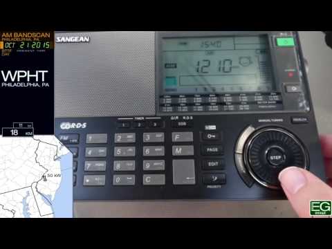 Daytime AM Bandscan for Philadelphia, PA (2015)