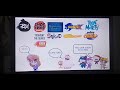 Red Network Channels And Shows