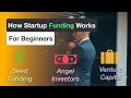 How Startup Funding works: Seed money, Angel Investors and Venture Capitalists explained
