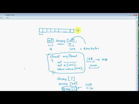 C Programming Tutorial 47 - Disadvantages of an Array