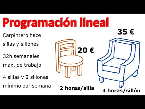 EJERCICIOS DE PROGRAMACIÓN LINEAL RESUELTOS