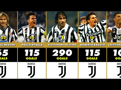 Juventus Best Scorers In History | TOP 50