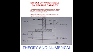 Effect of water table  on bearing capacity of soil (shallow foundation geotechnical engineering)