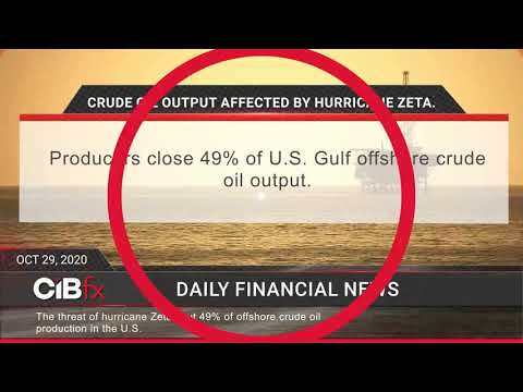 CIBfx_EN - Daily financial news 29-10-2020.mp4