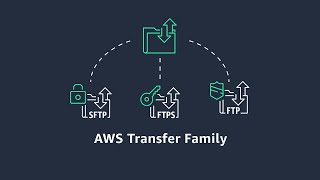 AWS Transfer Family - Simple and seamless file transfer using SFTP, FTPS, and FTP