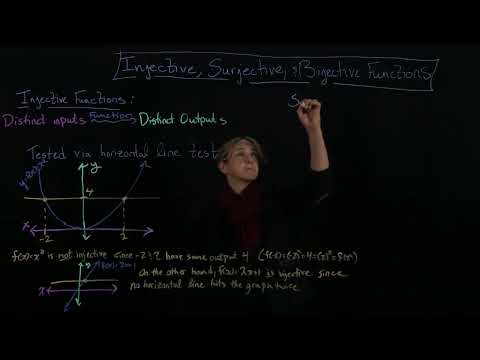 Injective, Surjective, & Bijective Functions