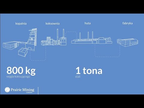 Węgiel koksujący w Polsce to ważny surowiec dla produkcji stali w Europie