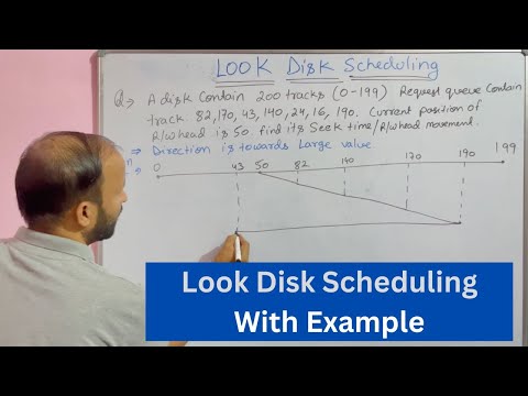 Introduction to Operating System in Hindi Operating System Tutorials Hindi 02