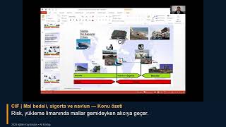 CIF Teslim Şekli Nedir? Mal bedeli, sigorta ve navlun | Incoterms 2020
