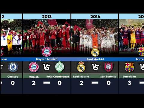 Every FIFA Club World Cup Final (2000-2025) | All Winners & Scores