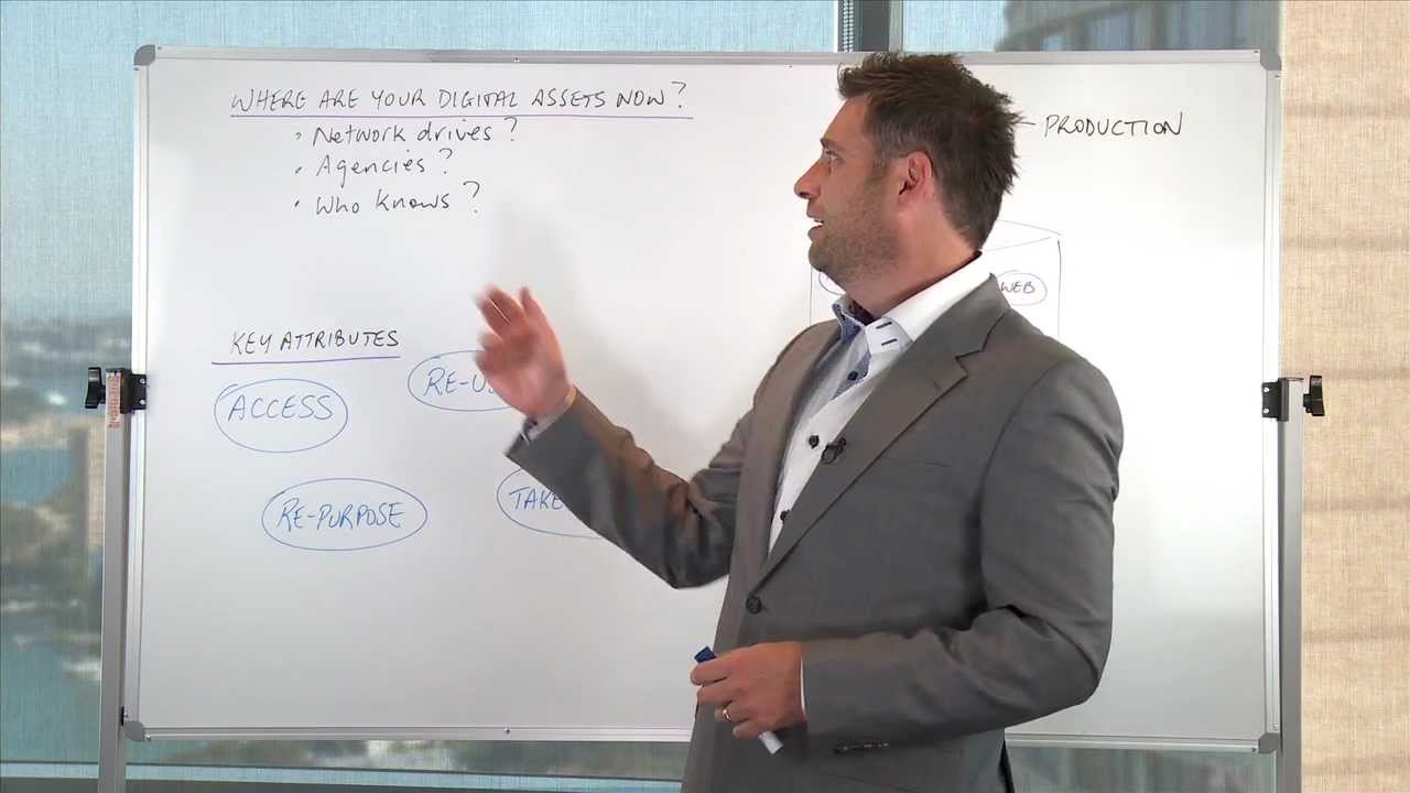 Digital Asset Management | Marketing Masterclass Series